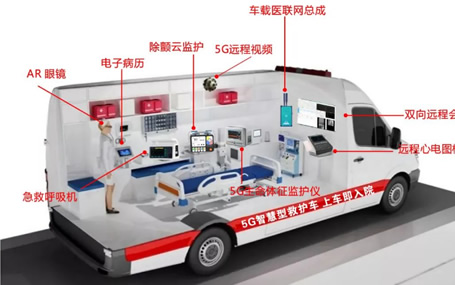 什么是5G智能急救系統(tǒng)？ 急診急救信息化/5G智慧急救車天榮醫(yī)療告訴你！